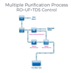 Kent Super Plus Water Purifier - Image 2